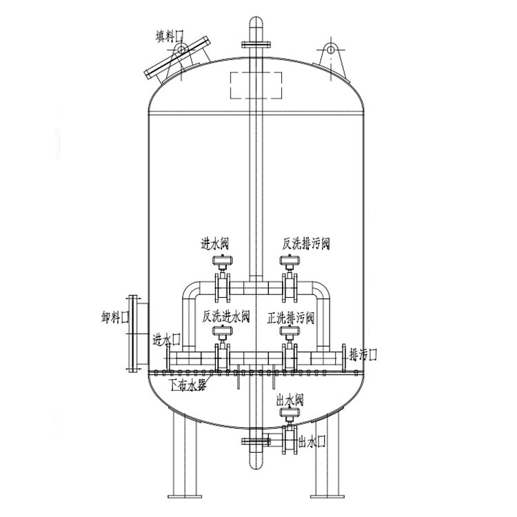 多介質過濾器管路結構的特點